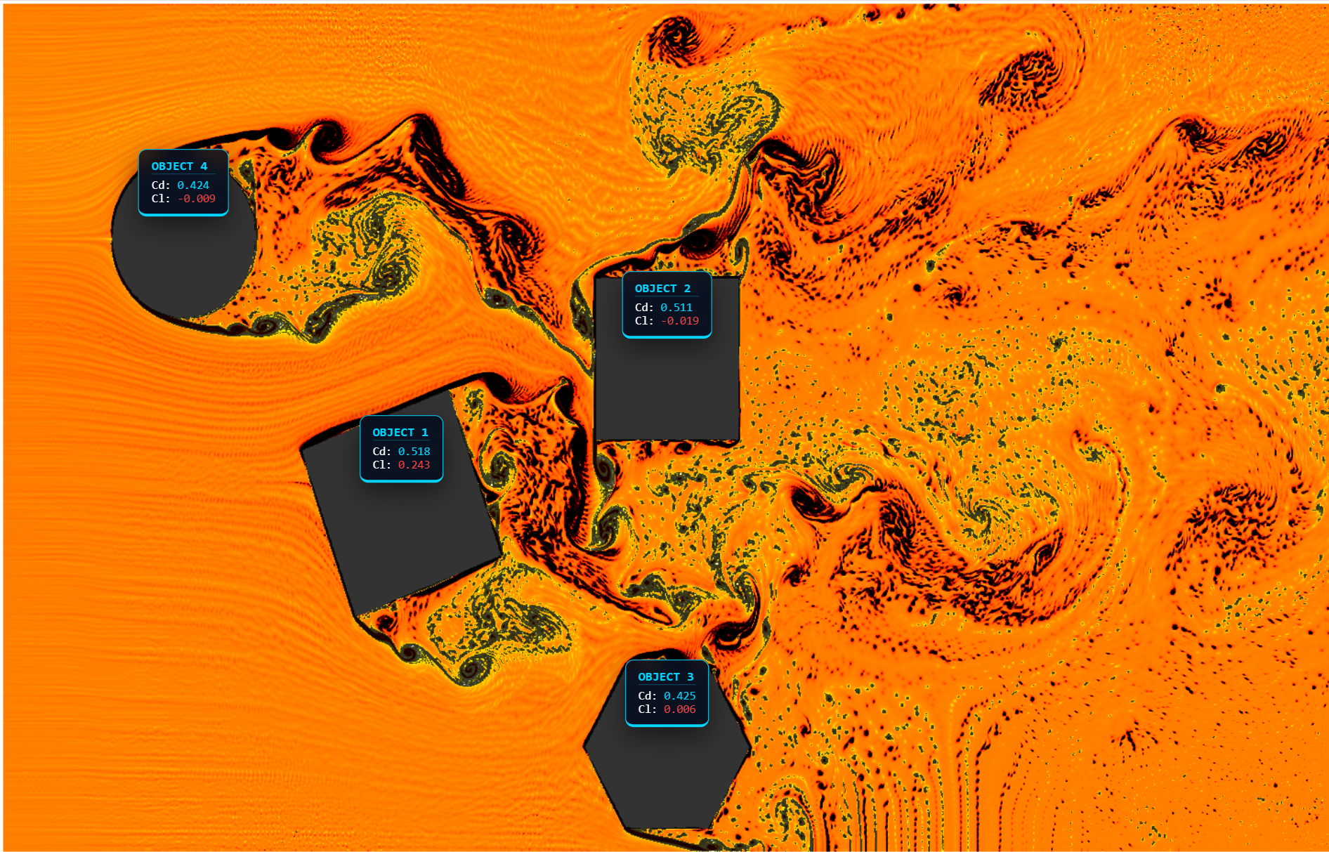 OTOM CFD 3D simulation around an obstacle, showing velocity field and flow structures
